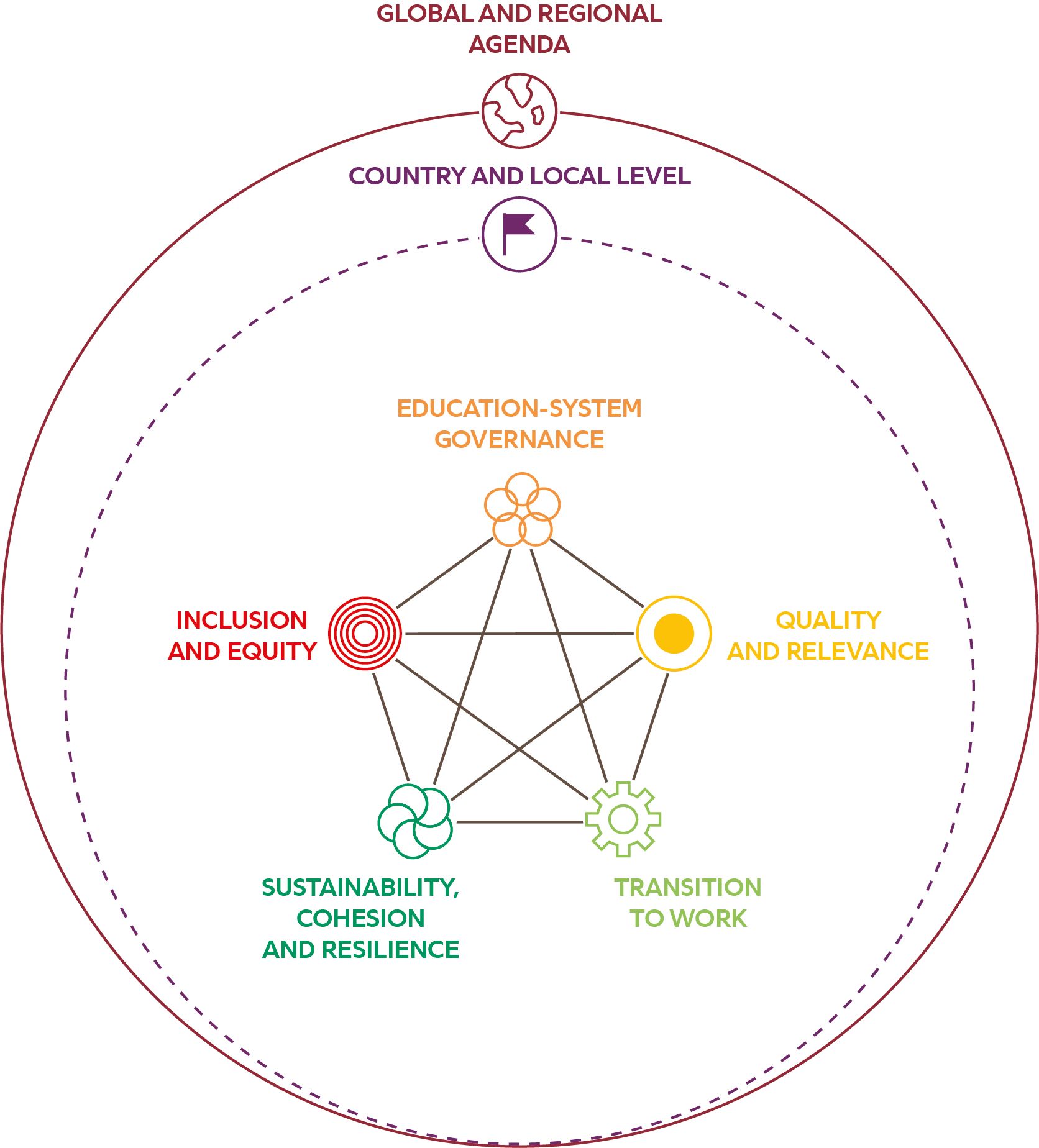 BE Overview Strategic Orientation