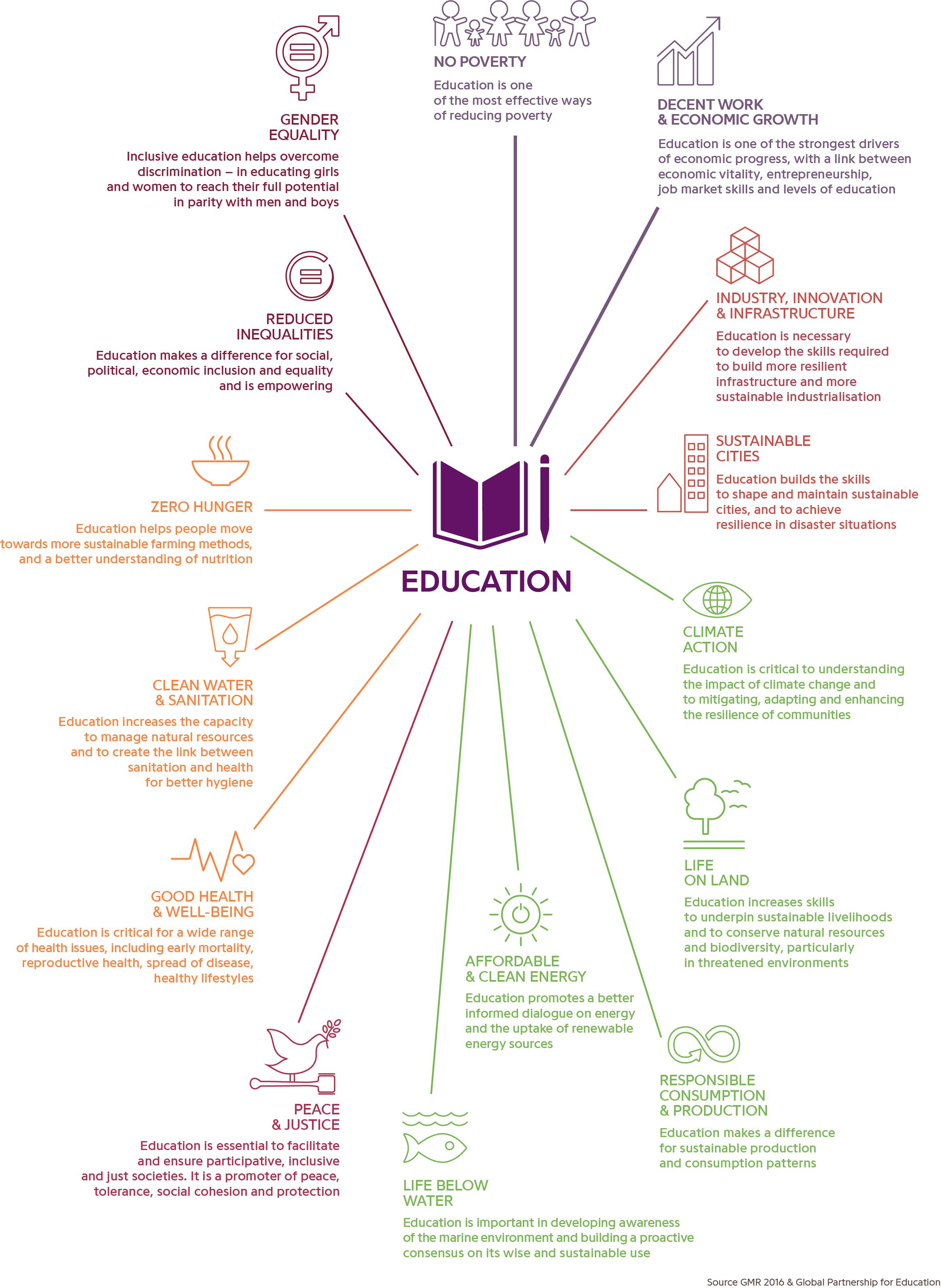 SDG 4 International Agenda